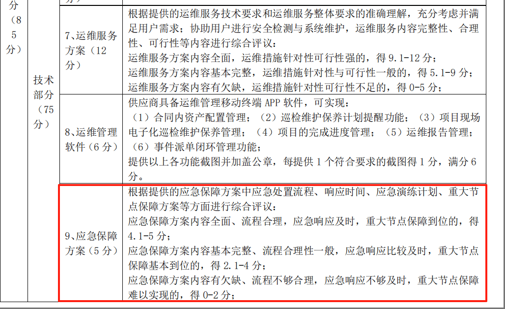 技术评分表
