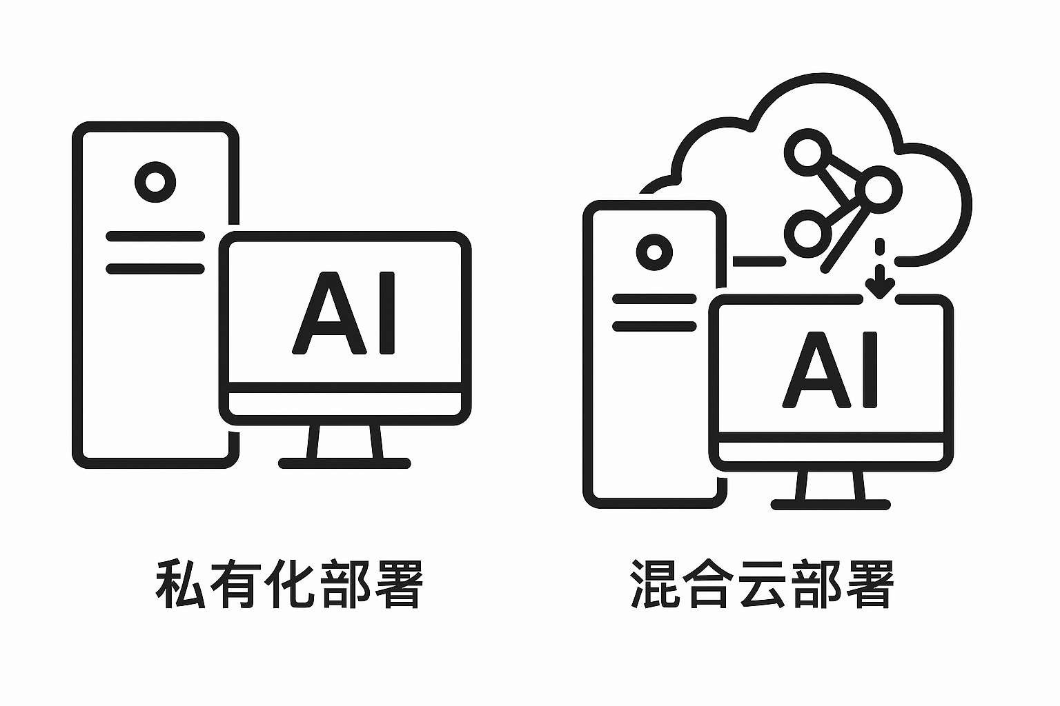 数据安全与效率双赢：AI标书制作本地部署指南