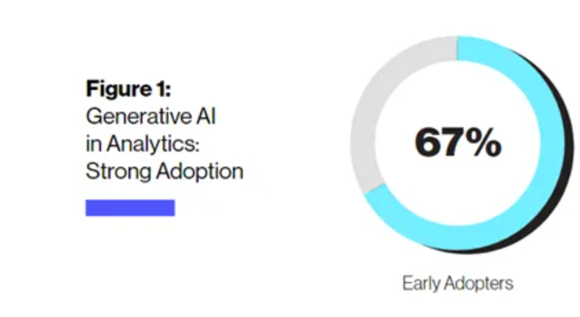 企业对生成式AI的应用几乎翻倍增长/可灵AI推出1.5模型/3个推荐的AI工具-曼巴比特